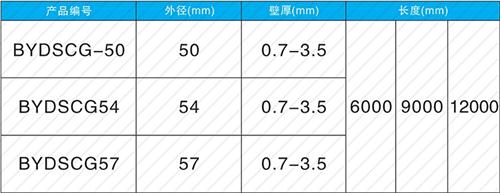 沔城回族镇法兰式声测管现货规格尺寸
