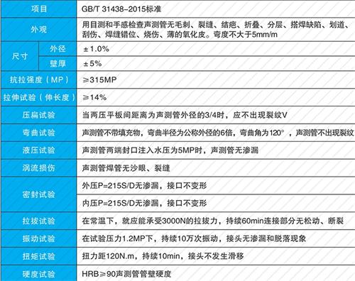 沔城回族镇法兰式声测管现货性能特点
